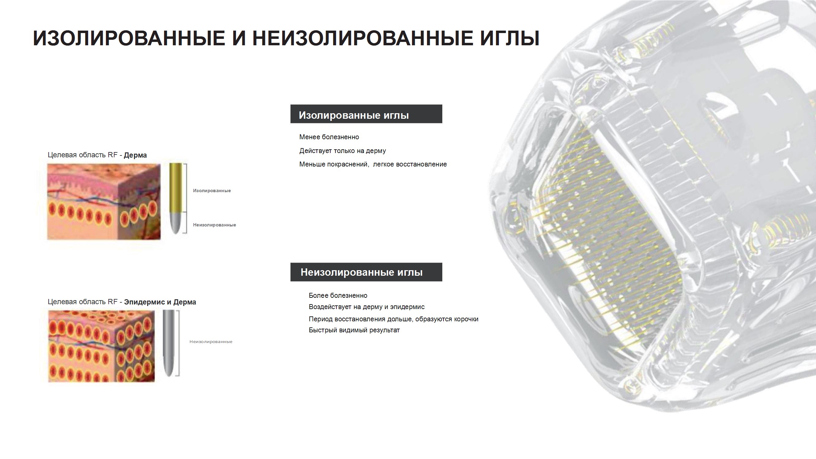 Изолированные и неизолированные иглы: выбор для каждой задачи Изолированные и неизолированные иглы: выбор для каждой задачи